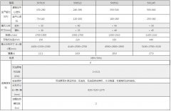 由于对产品的零污染