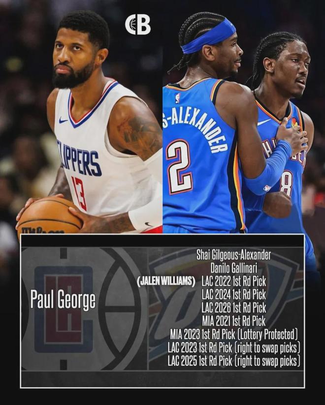 雷霆状元签概率飙升至1.5%，快船交易历史与未来